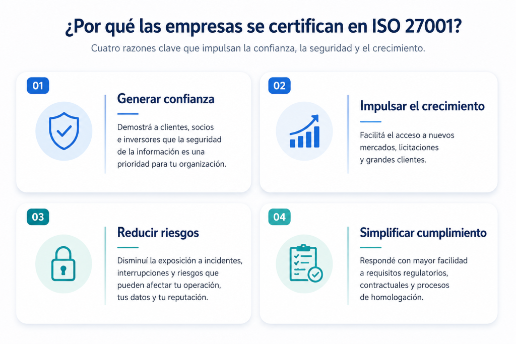 ¿Qué es la ISO/IEC 27001 y por qué cada vez más empresas deciden certificarse? porq